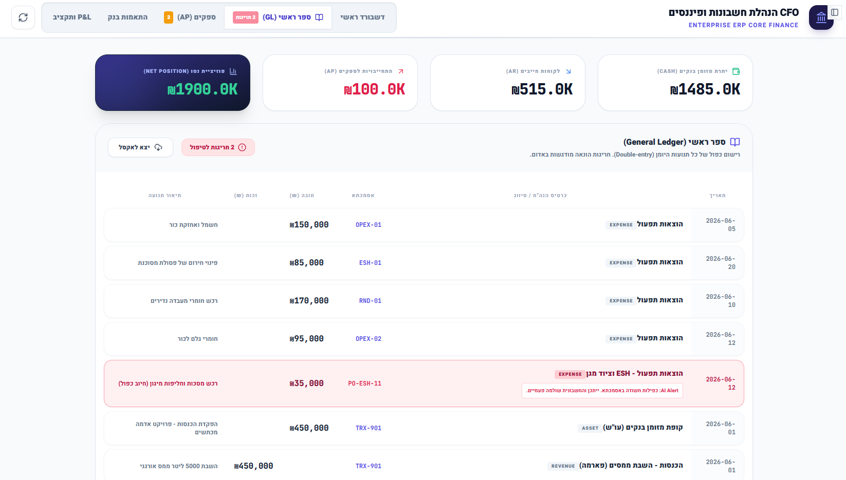 CFO Dashboard Layout
