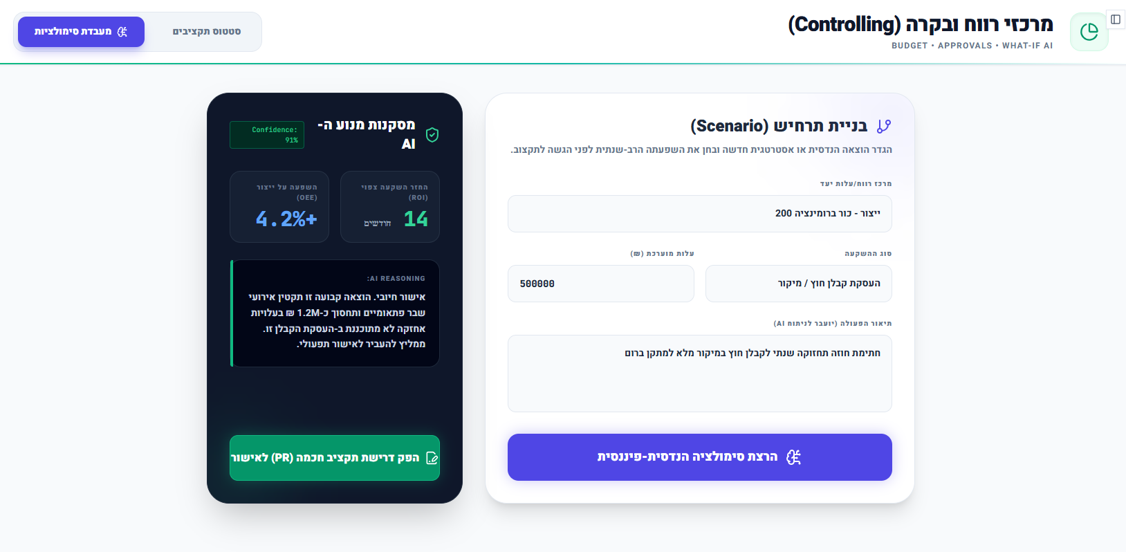 Financial AI Simulations and Controlling