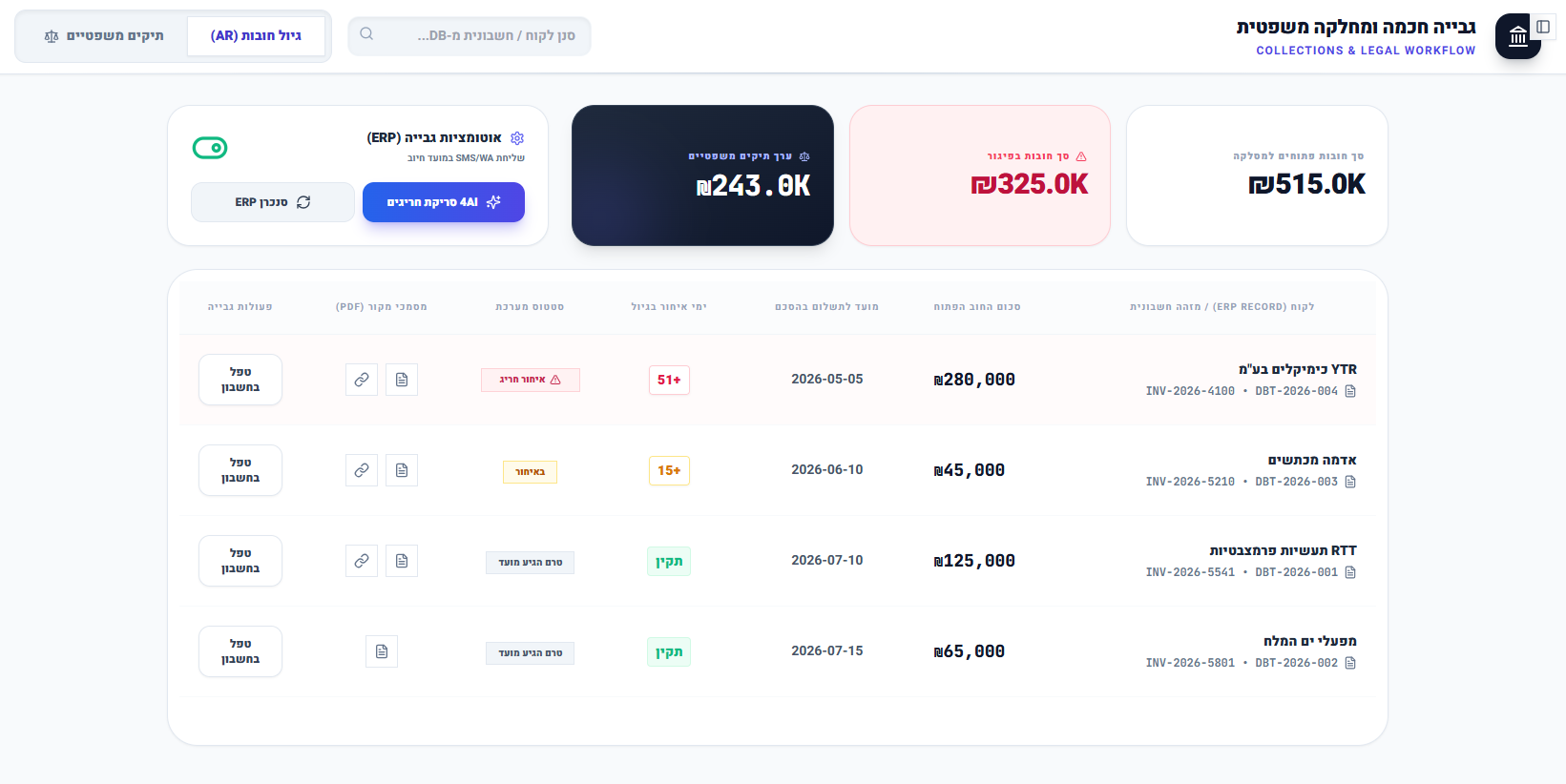 Smart Collections and Legal Workflow