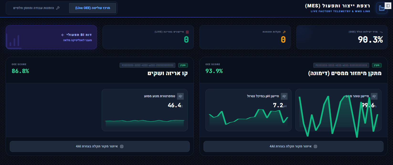 Live Factory Telemetry & MES