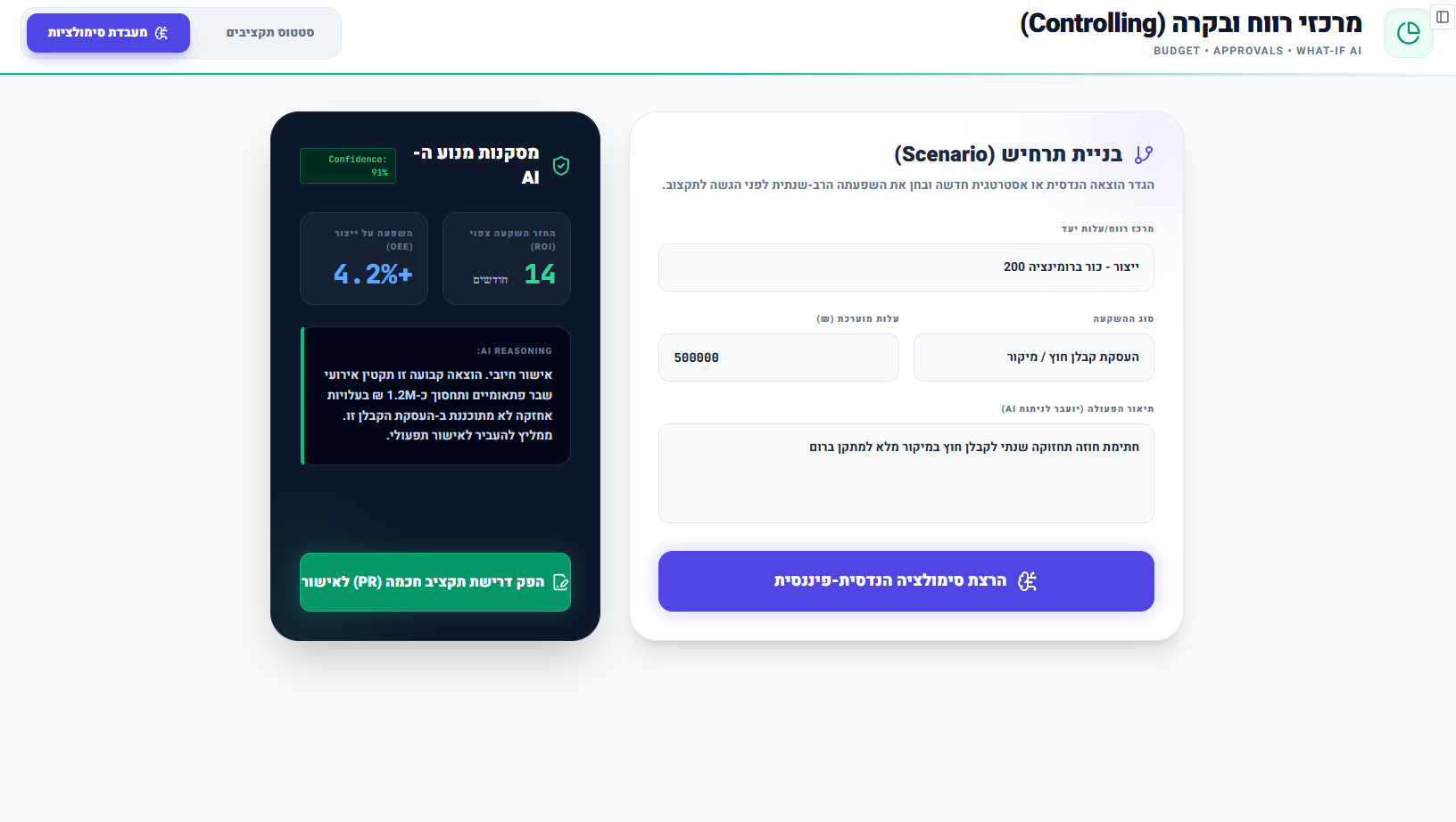 Profit Simulations