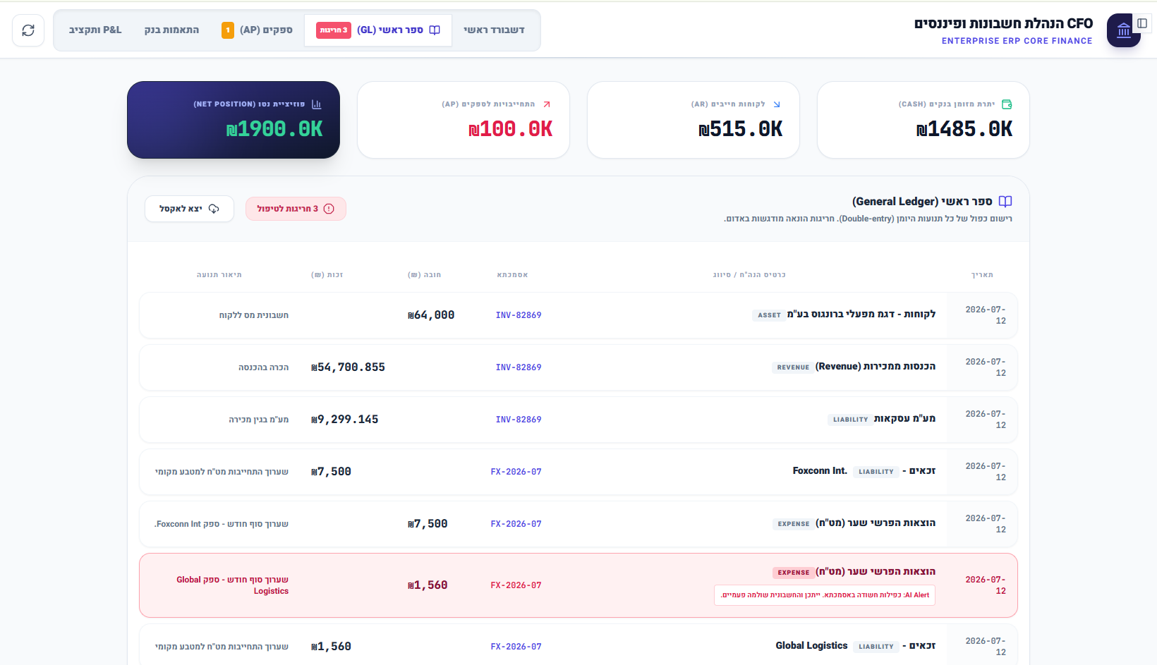 General Ledger AI Anomaly Detection