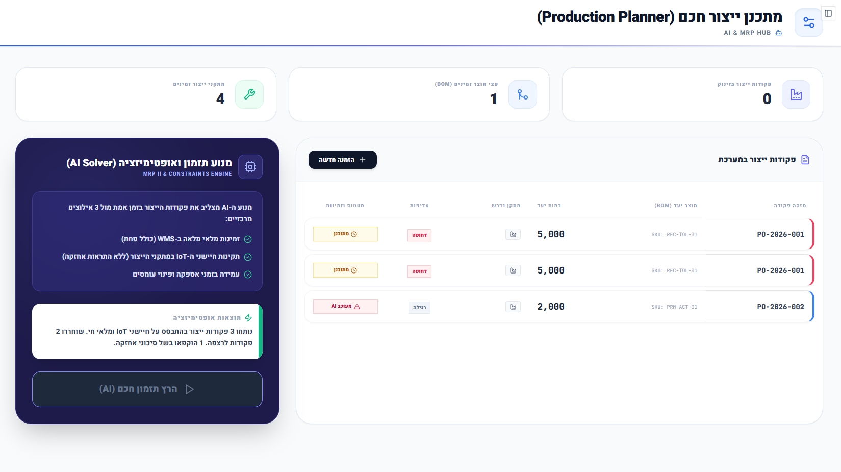 Automated Manufacturing MRP